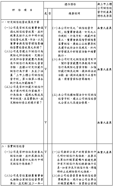 E9 落實誠信經營1